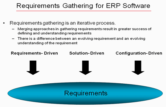 Requirements Gathering for ERP Software